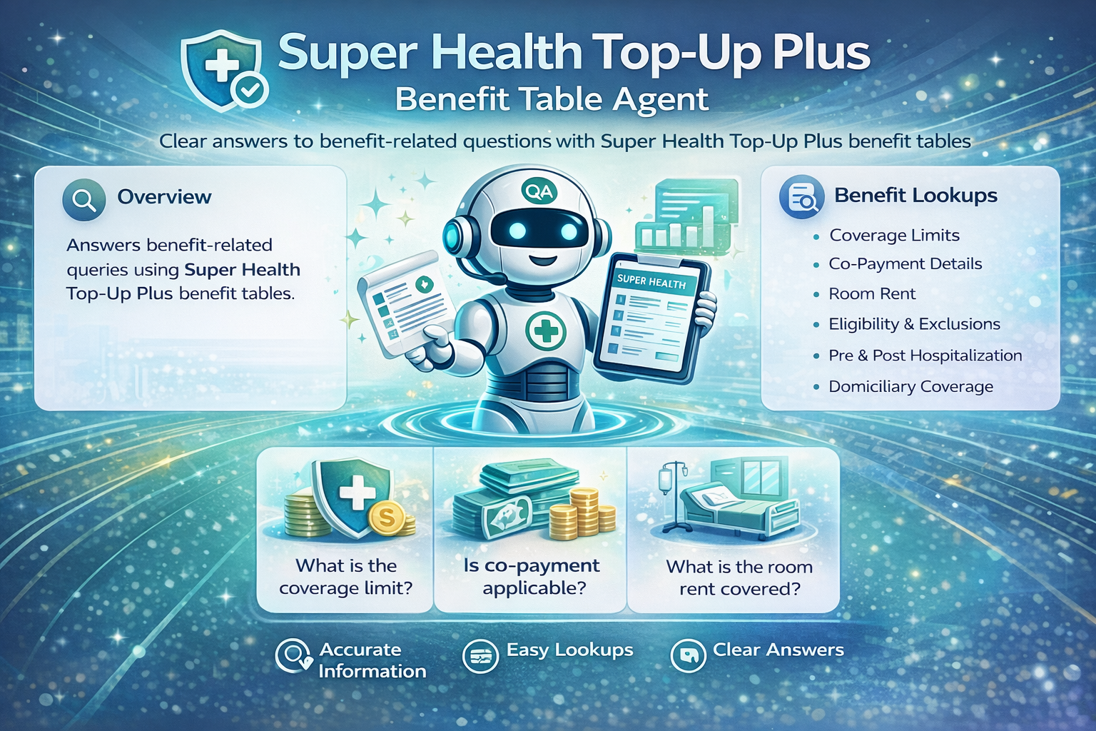 Super Health Top-Up Plus Benefit Table Agent – Mervone.live